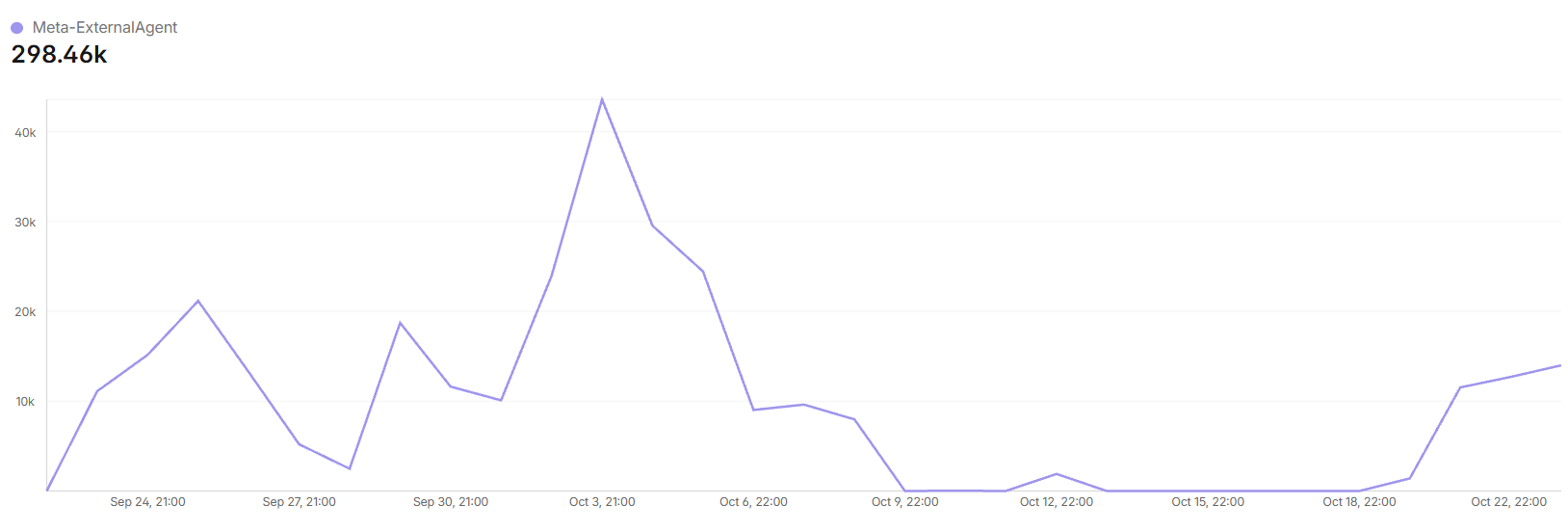 2026-10-23 15_20_34-AI Crawl Control _ Metrics _ jouzt.com _ Jouztofficial@gmail.com’s Account _ Clo
